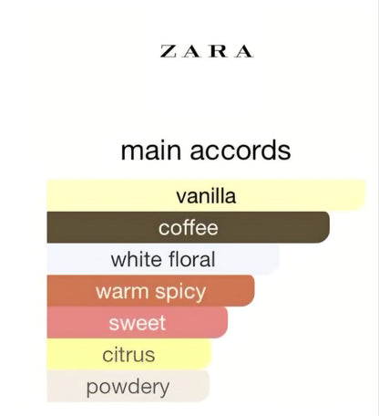 Zara Gardenia Perfume